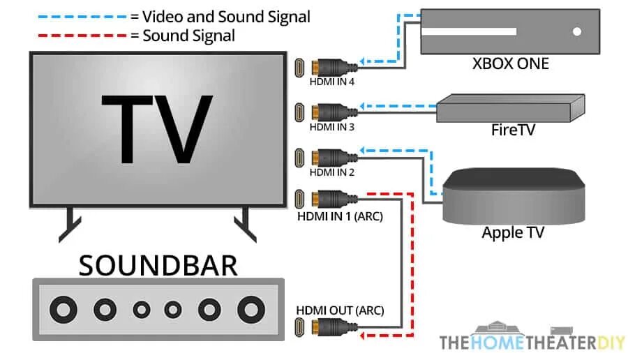 Подключение саундбара к телевизору haier Schweiß Computerspiele spielen Schloss hdmi in 3 arc Unterteilen Einwanderung Ba