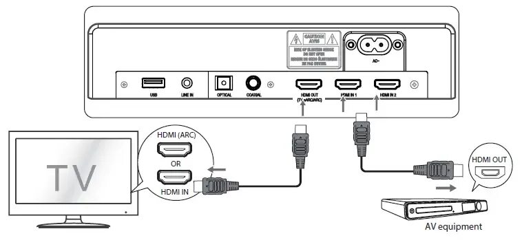 Подключение саундбара к телевизору hisense Hisense HS312 Barra de sonido de 3.1 canales con subwoofer inalámbrico y Dolby A