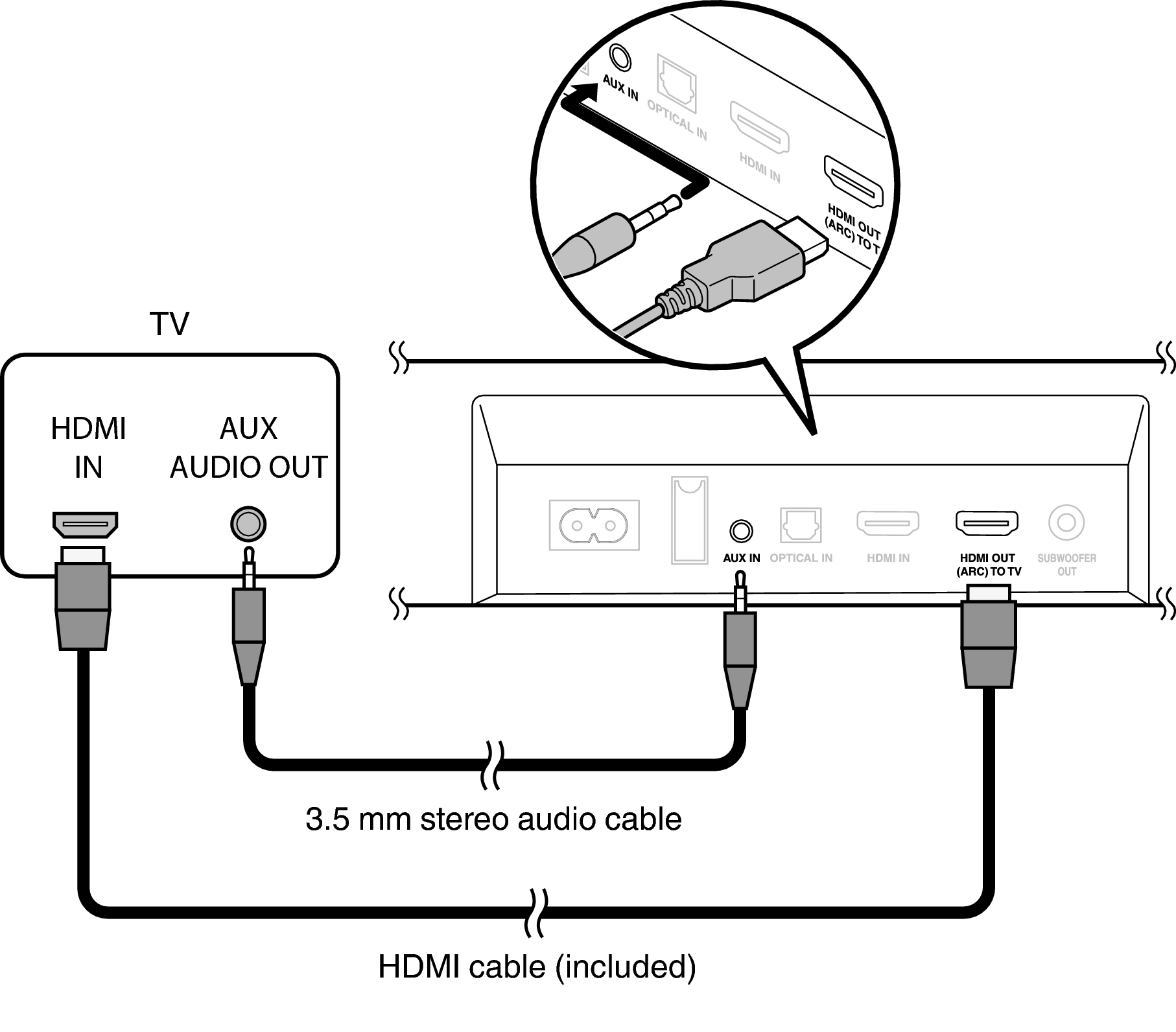 Подключение саундбара к телевизору hisense Connection 3: TV equipped with an HDMI connector and incompatible with the ARC /