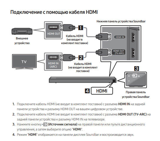 Подключение саундбара к телевизору lg Ответы Mail.ru: Подключение саундбар samsung r530+PS4+TV!