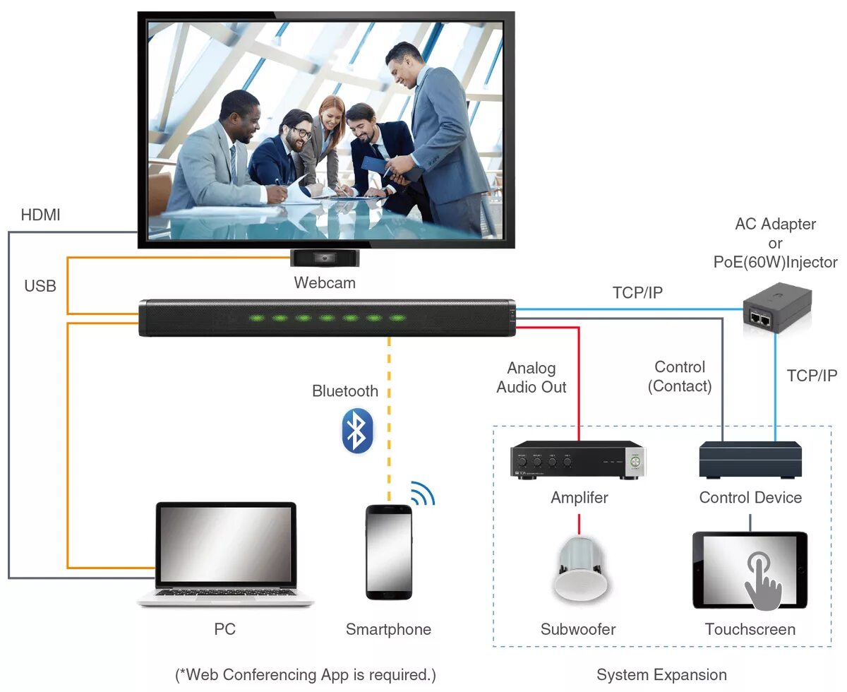 Подключение саундбара к телевизору lg TOA AM-CF1B - саундбар с 8 микрофонами для конференций, цвет черный