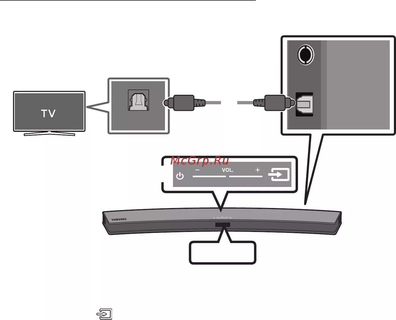 Подключение саундбара к телевизору lg Samsung HW-M4500 Black 13/38 Подключение с помощью оптического кабеля