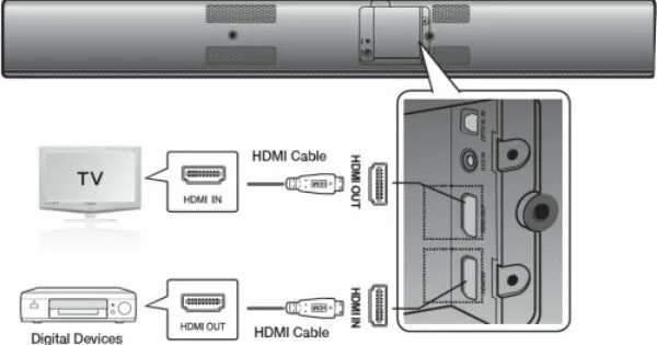 Подключение саундбара к телевизору самсунг Как подключить саундбар самсунг к телевизору фото - Сервис Левша
