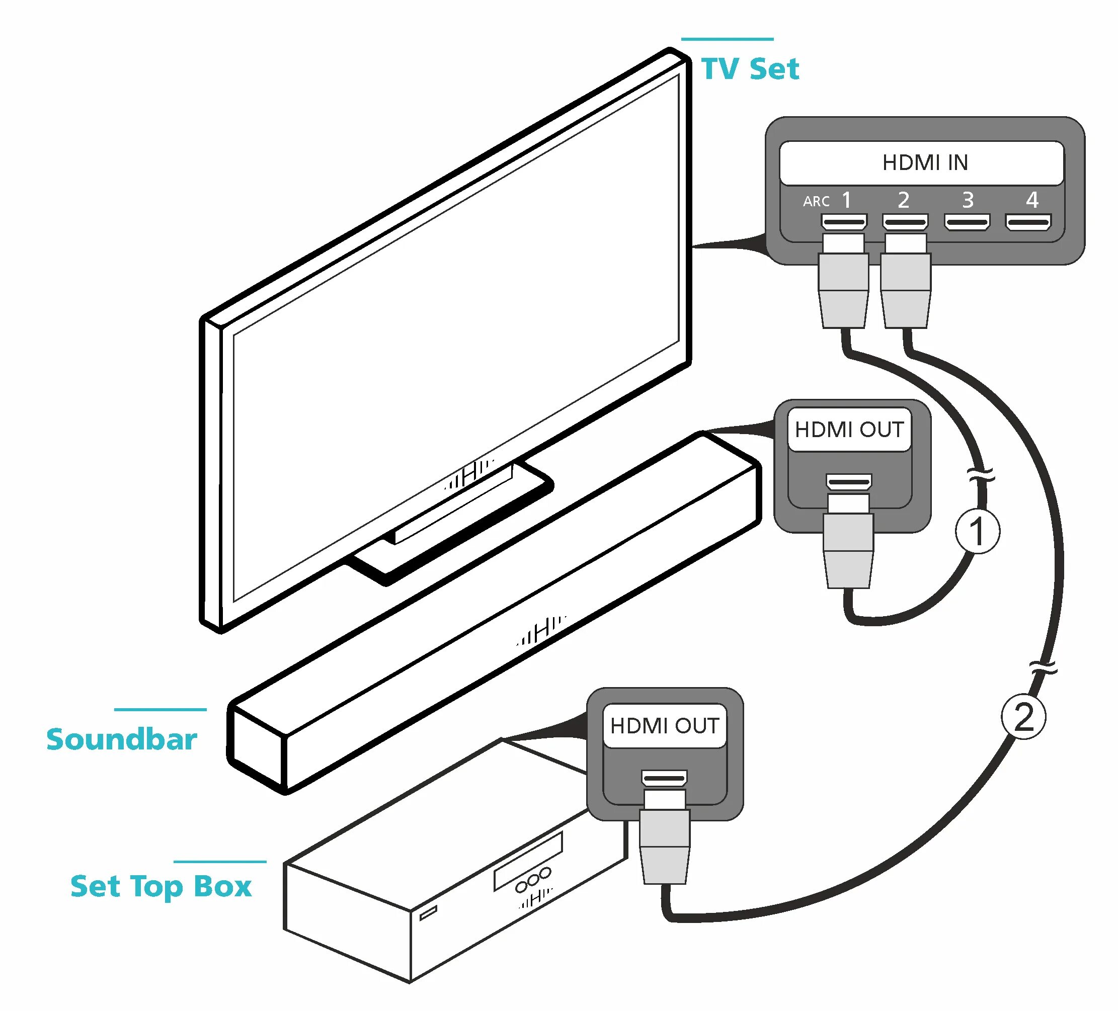 Подключение саундбара к телевизору xiaomi через hdmi Как подключить саундбар к пк