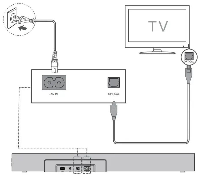 Подключение саундбара tcl к телевизору tcl TCL Alto 3 Bluetooth Soundbar Manual: Set Up and Use TS3100 Soundbar