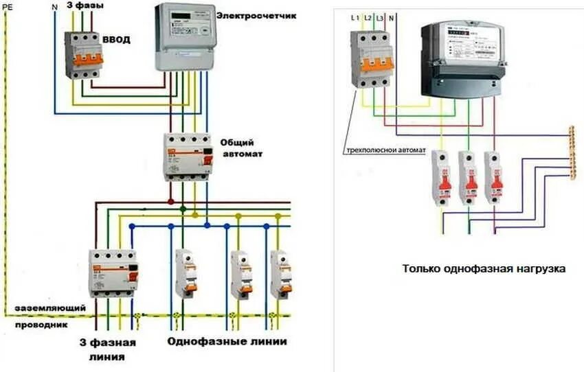 Подключение сауны к трехфазной сети схема подключения Схема сборки электрощита для частного дома HeatProf.ru