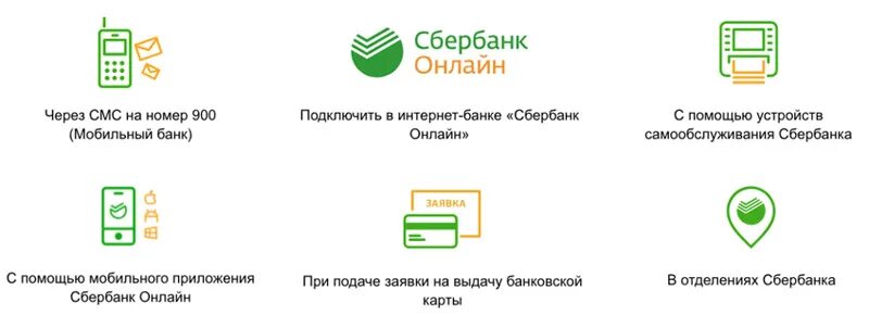 Подключение сбербанк онлайн на телефон бесплатно Мобильный банк сбербанк подключить через телефон бесплатно: Как подключить мобил