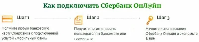 Подключение сбербанк онлайн на телефон бесплатно Подключить услугу сбербанк