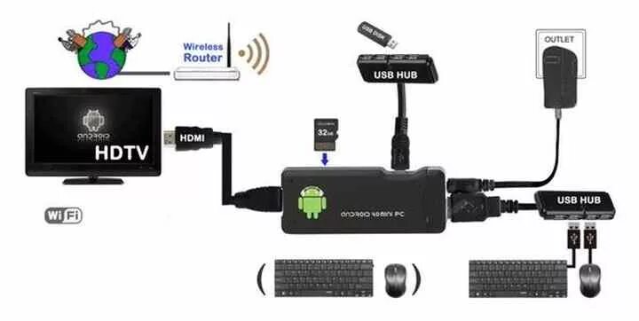 Подключение сбербокс 2 к телевизору prodavač koristiti Brijačnica как подключить android tv box к монитору Pojavljuj