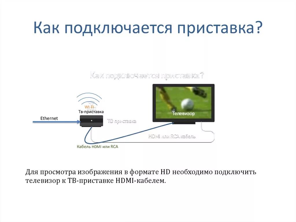 Подключение сбербокс 2 к телевизору Как подключить телефон к интернет приставке