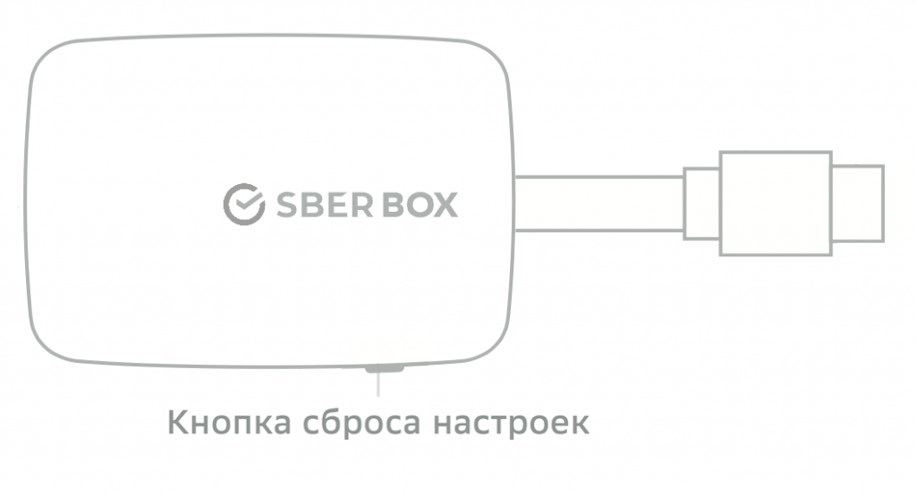 Подключение сбербокс 2 к телевизору Картинки ПОДКЛЮЧЕНИЕ ТЕЛЕВИЗОРА САЛЮТ СБЕР