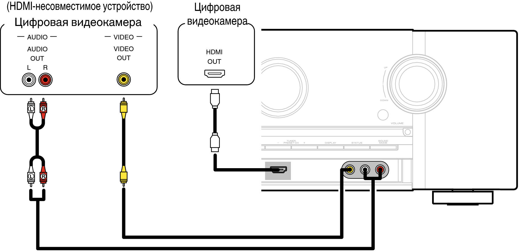 Подключение sberboom к телевизору Подключение видеокамеры или игровой консоли SR6013