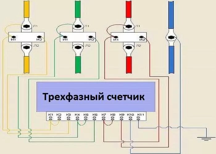 Подключение счетчика 10 кв Схема подключения трехфазного счетчика: через трансформаторы, напрямую