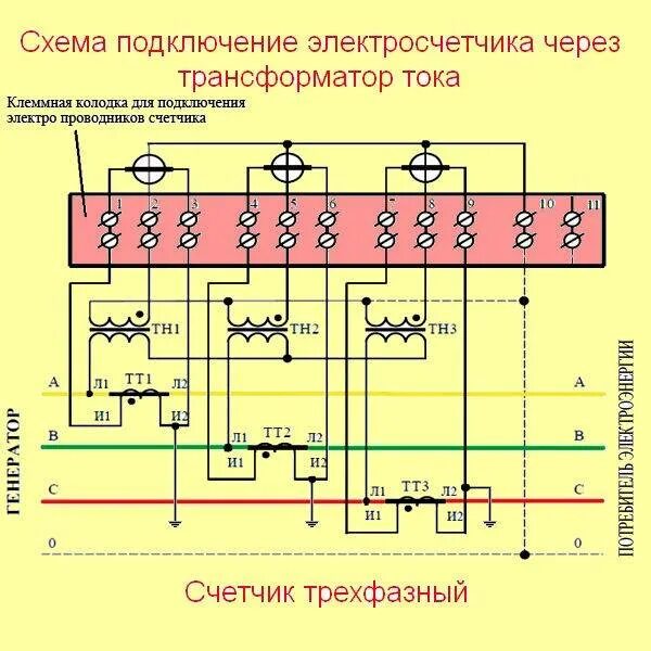 Подключение счетчика 10 кв Электросчетчики трехфазные с подключением через трансформатор тока