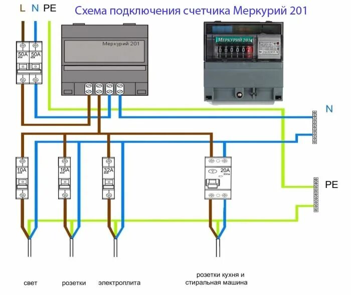 Подключение счетчика 101 Электросчётчик Меркурий 201: схема подключения, характеристики и показания