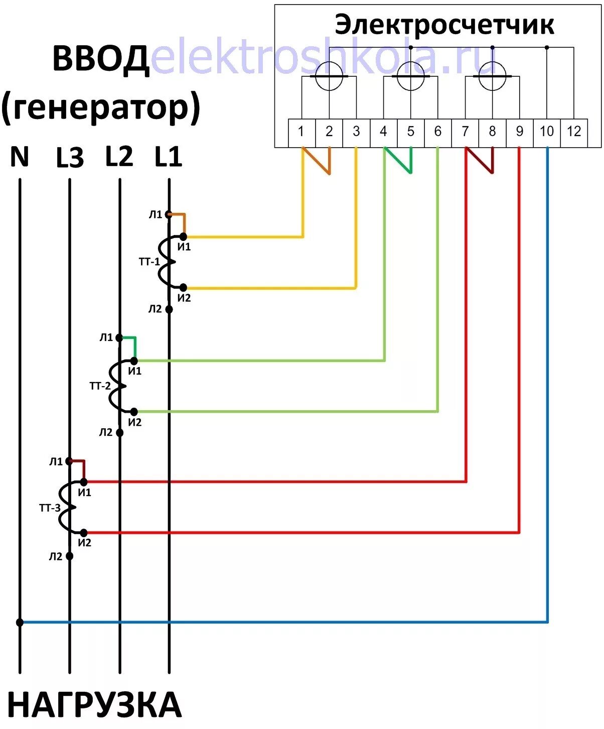 Подключение счетчика Подключение счетчика через трансформаторы