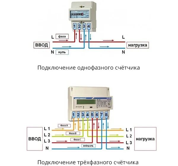 Подключение счетчика Как подключить счётчик электроэнергии