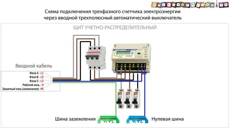 Подключение счетчика 380 Подключение трехфазного электросчетчика - схема