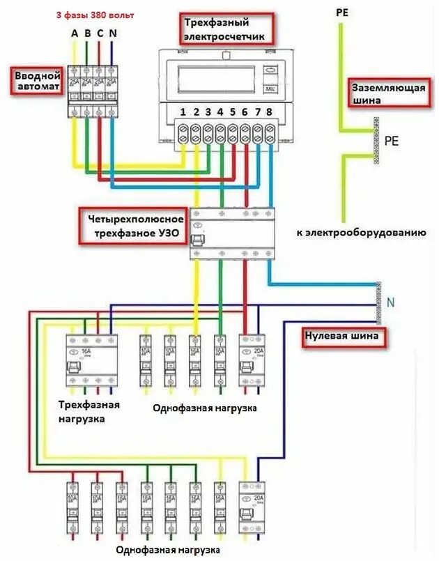 Подключение счетчика 380 вольт Трехфазное подключение частного дома фото - DelaDom.ru