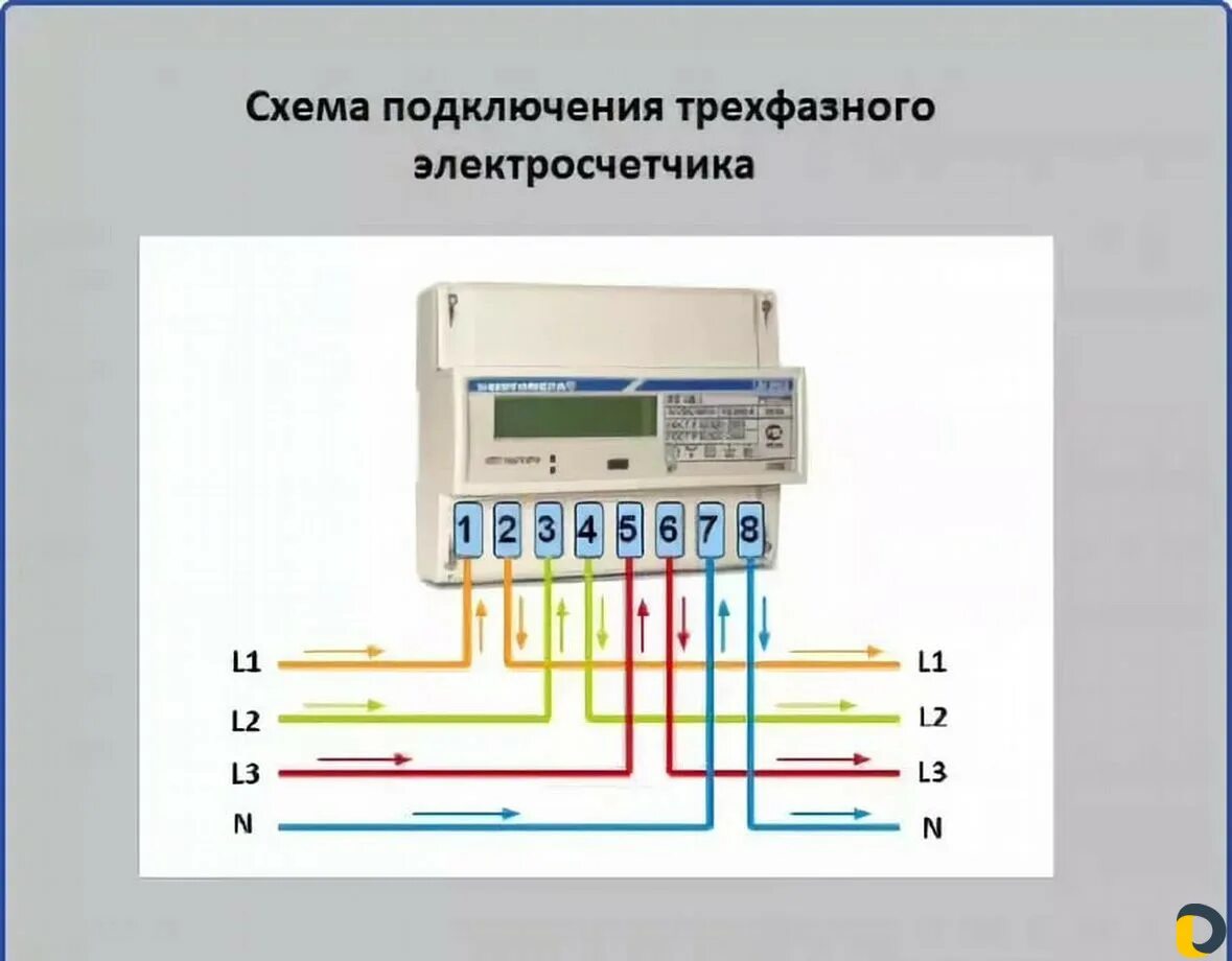 Подключение счетчика 380в Схема подключения трехфазного электросчетчика Bel-Okna.ru