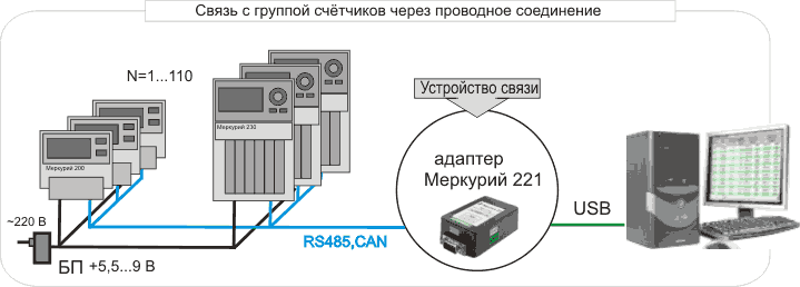 Подключение счетчика а1800 по rs485 Внедрение АСКУЭ в Москве и РФ. 2️⃣5️⃣лет на рынке. Профессионально с гарантией по лу