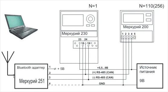 Подключение счетчика а1800 по rs485 Адаптер Bluetooth-CAN/RS485/RS232 Меркурий 251, М00024, купить по цене 15852.59 