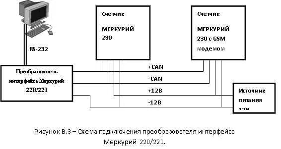 Подключение счетчика а1800 по rs485 Связь электросчетчика с компьютером