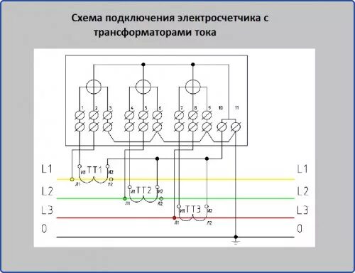 Подключение счетчика активной энергии Подключение к трансформатору тока