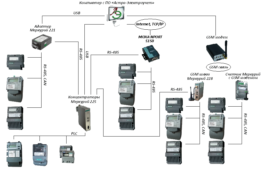 Подключение счетчика аскуэ Как работает электросчетчик HeatProf.ru