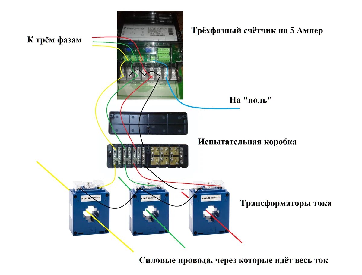 Подключение счетчика без трансформатора тока Как измерить электроэнергию с током больше 100 Ампер? Всё, что вам нужно знать п