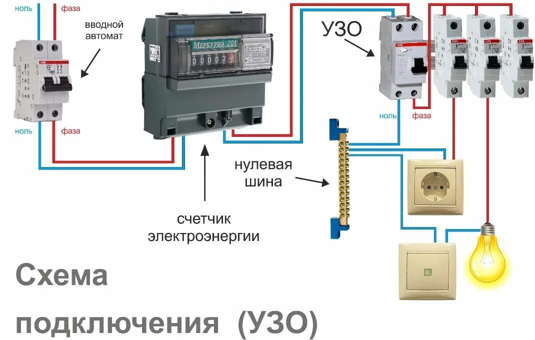 Подключение счетчика без узо Какое узо выбрать для квартиры - CormanStroy.ru