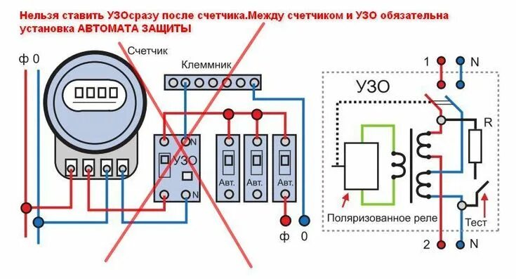 Подключение счетчика без узо Картинки по запросу 2 узо в одной сети Солнечная энергия, Узо, Розетки