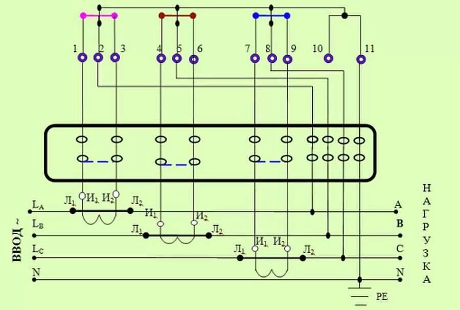 Подключение счетчика через колодку Схема подключения трехфазного счетчика: через трансформаторы, напрямую