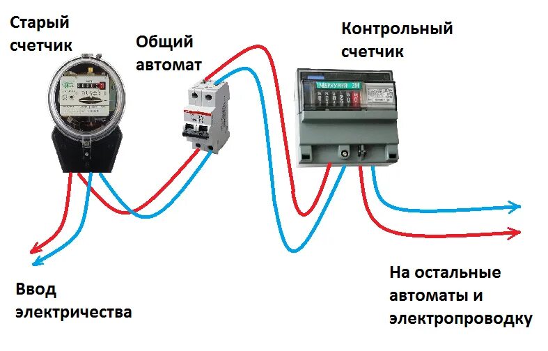 Подключение счетчика день ночь Счётчик накрутил лишние киловатт-часы - как проверить и что делать? Электрика дл