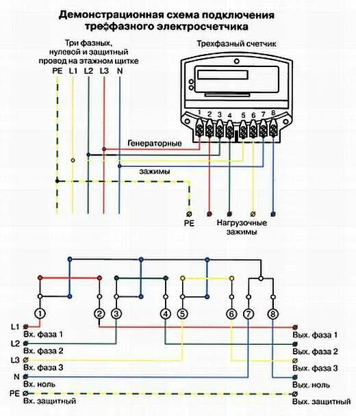 Подключение счетчика эл энергии Подключение трехфазного электросчетчика - схема