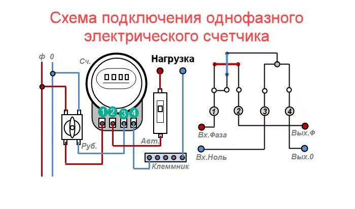 Подключение счетчика эл энергии Схема подключения однофазного электросчетчика ehto.ru