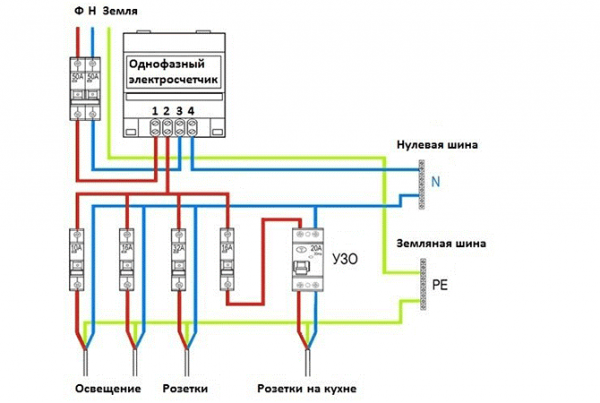 Подключение счетчика электроэнергии 220в Как подключить однофазный счетчик электроэнергии