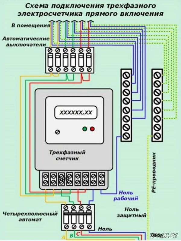 Подключение счетчика электроэнергии 3 фазный Фото магазина. Схемы подключения. Юмор и приколы электриков.