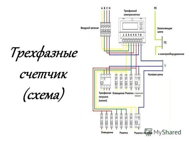 Подключение счетчика электроэнергии 380 Подключение трехфазного электросчетчика - схема