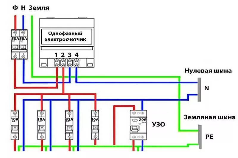 Подключение счетчика электроэнергии стоимость Подключение однофазного счетчика HeatProf.ru