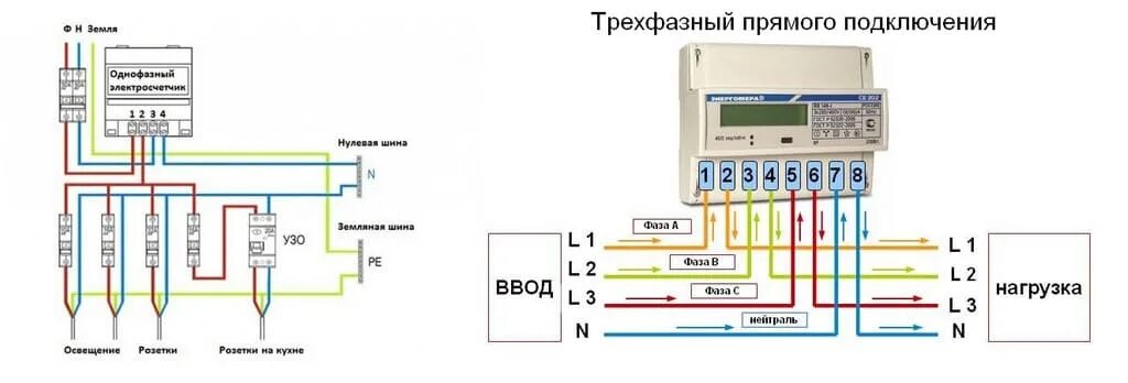 Подключение счетчика электроэнергии своими руками Как подключить электросчётчик своими руками