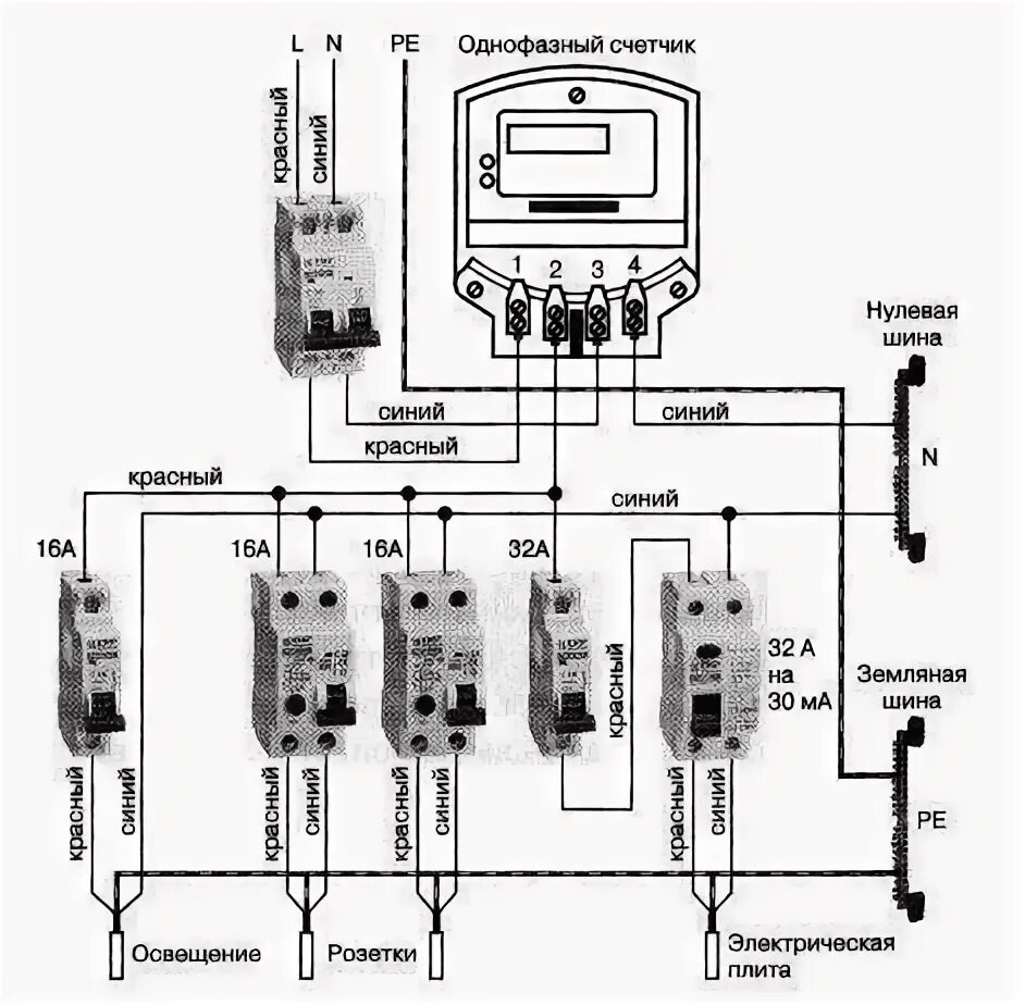 Подключение счетчика электроэнергии своими руками схема Подключение однофазного электросчетчика - схема подключения