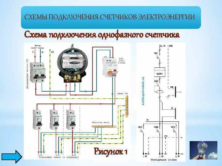 Подключение счетчика электроэнергии в квартире однофазный Схема подключение электросчетчика пошаговая фото инструкция