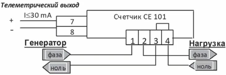 Подключение счетчика энергомера 101 Электросчетчик се 101 HeatProf.ru