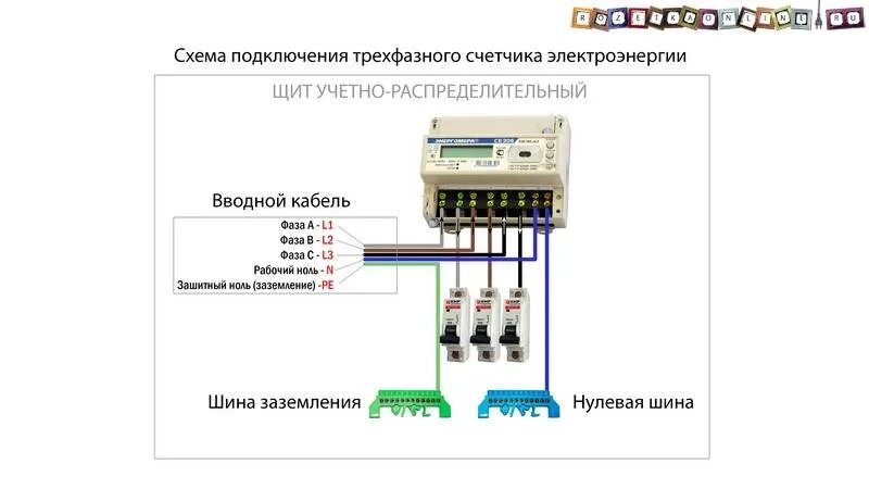 Подключение счетчика энергомера 3 фазы Схема подключения трехфазного электросчетчика энергомер