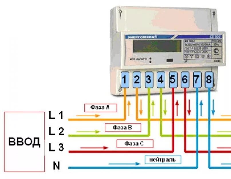 Подключение счетчика фото Подключение трехфазного электросчетчика. Подключение трехфазного счетчика, особе
