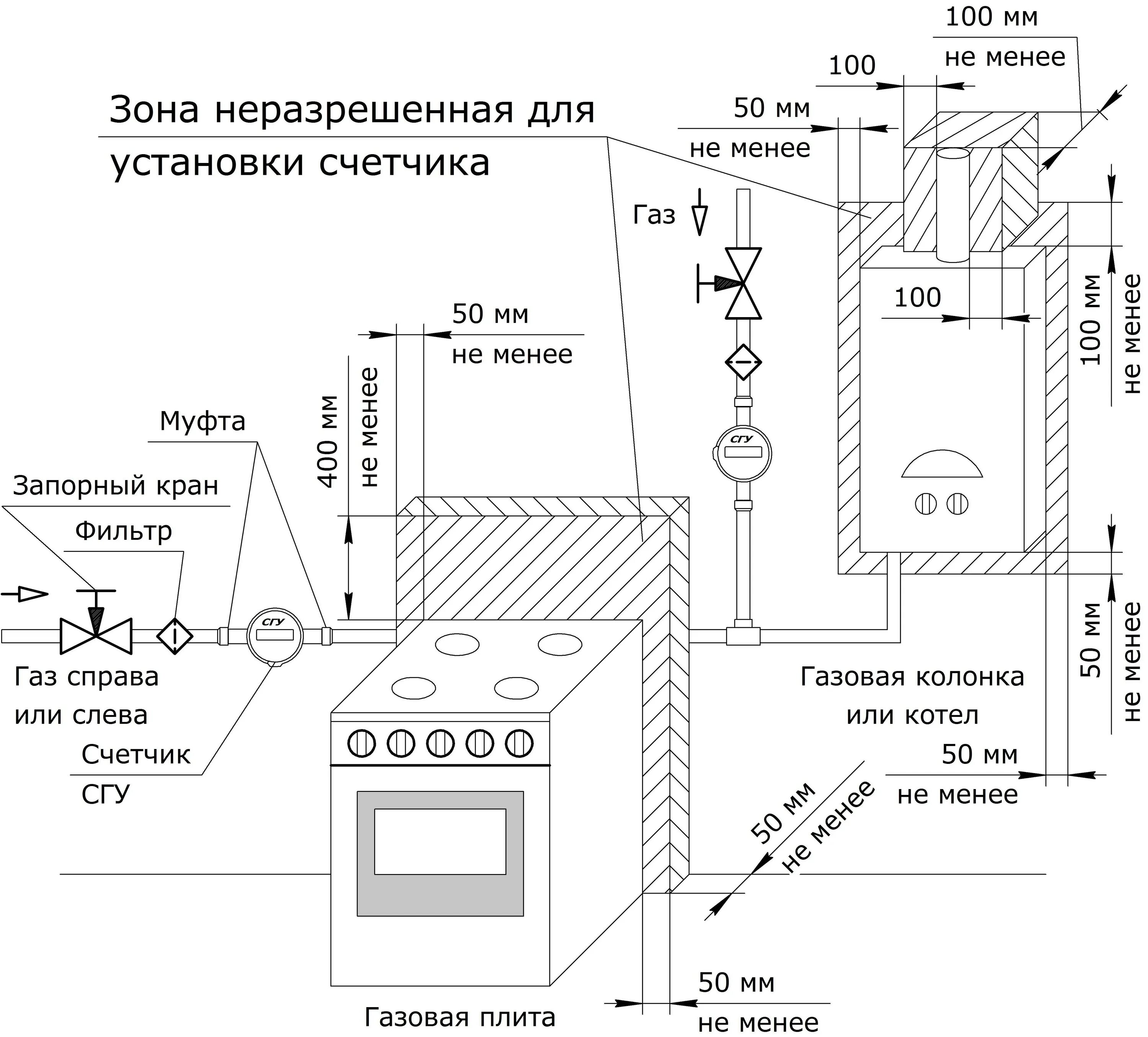 Подключение счетчика газа в частном доме Газовая плита минимальное расстояние: найдено 78 изображений