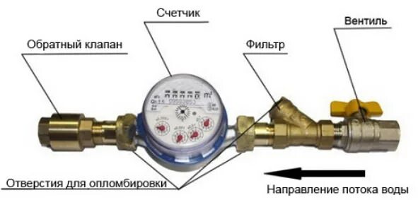 Подключение счетчика горячей воды Как установить обратный клапан HeatProf.ru