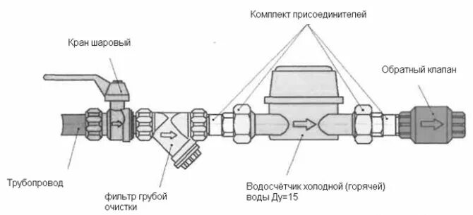 Подключение счетчика горячей воды Что должно быть на руках после установки водосчётчика