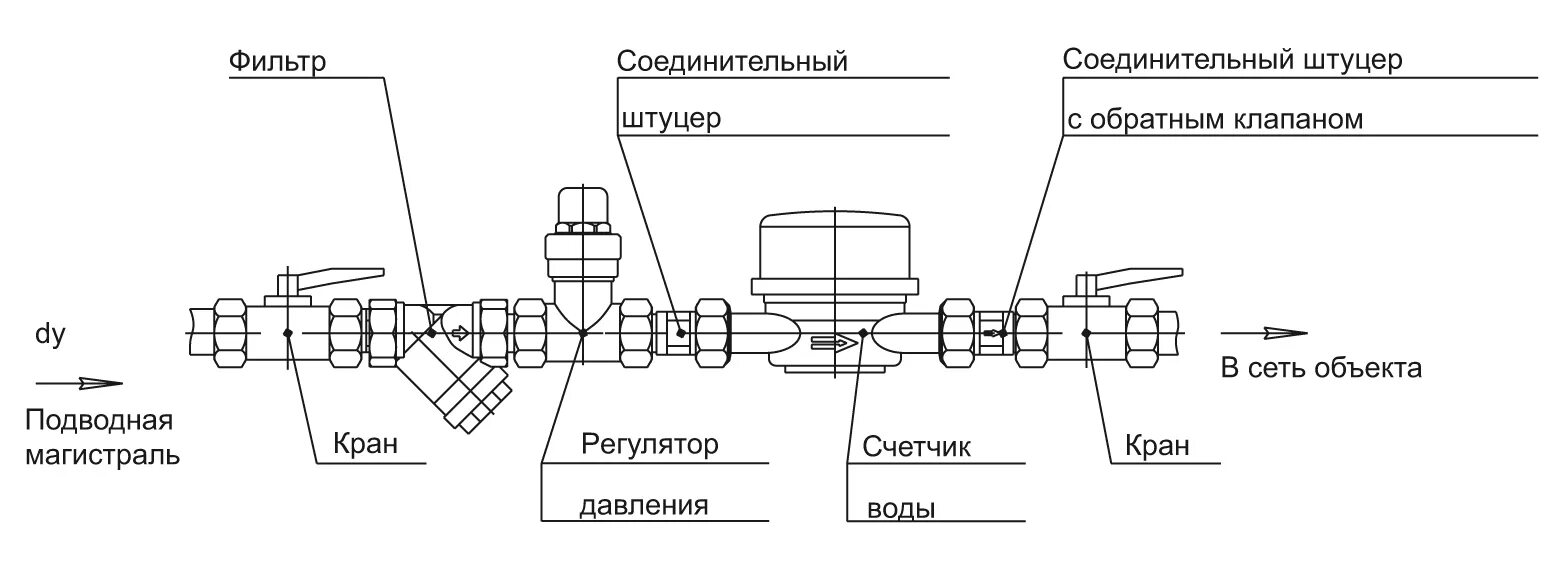 Подключение счетчика горячей воды Редуктор давления воды в системе водоснабжения - принцип работы и как установить